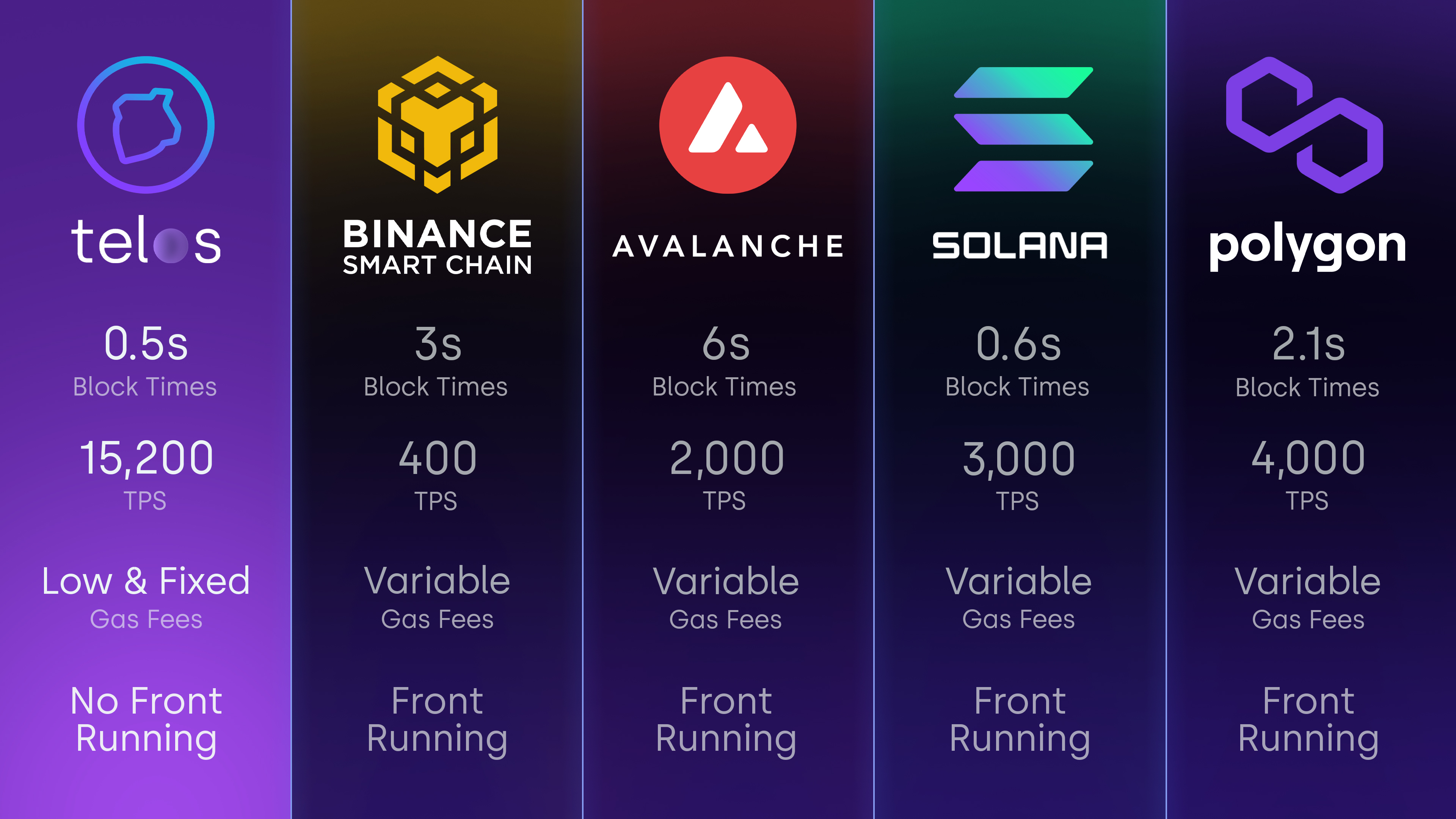 Telos Comparison chart